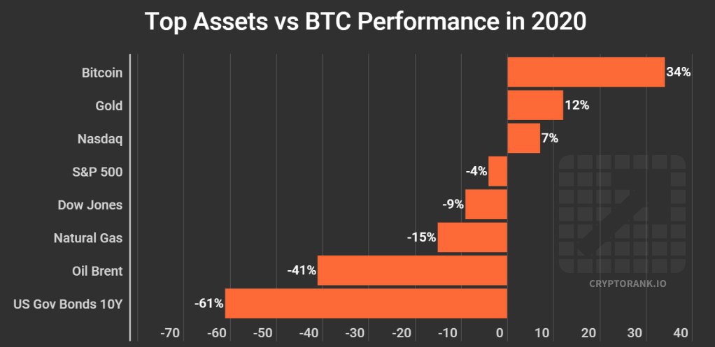 10 Best Cryptocurrencies Of March – Forbes Advisor Australia