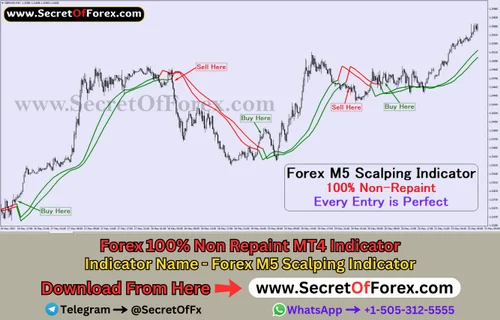 Easy To Follow 1 Minute Scalping Strategy | Guide