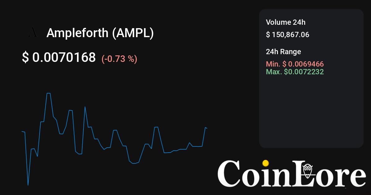 Ampleforth(AMPL) Exchange Wallet Address List and Balance Change | CoinCarp