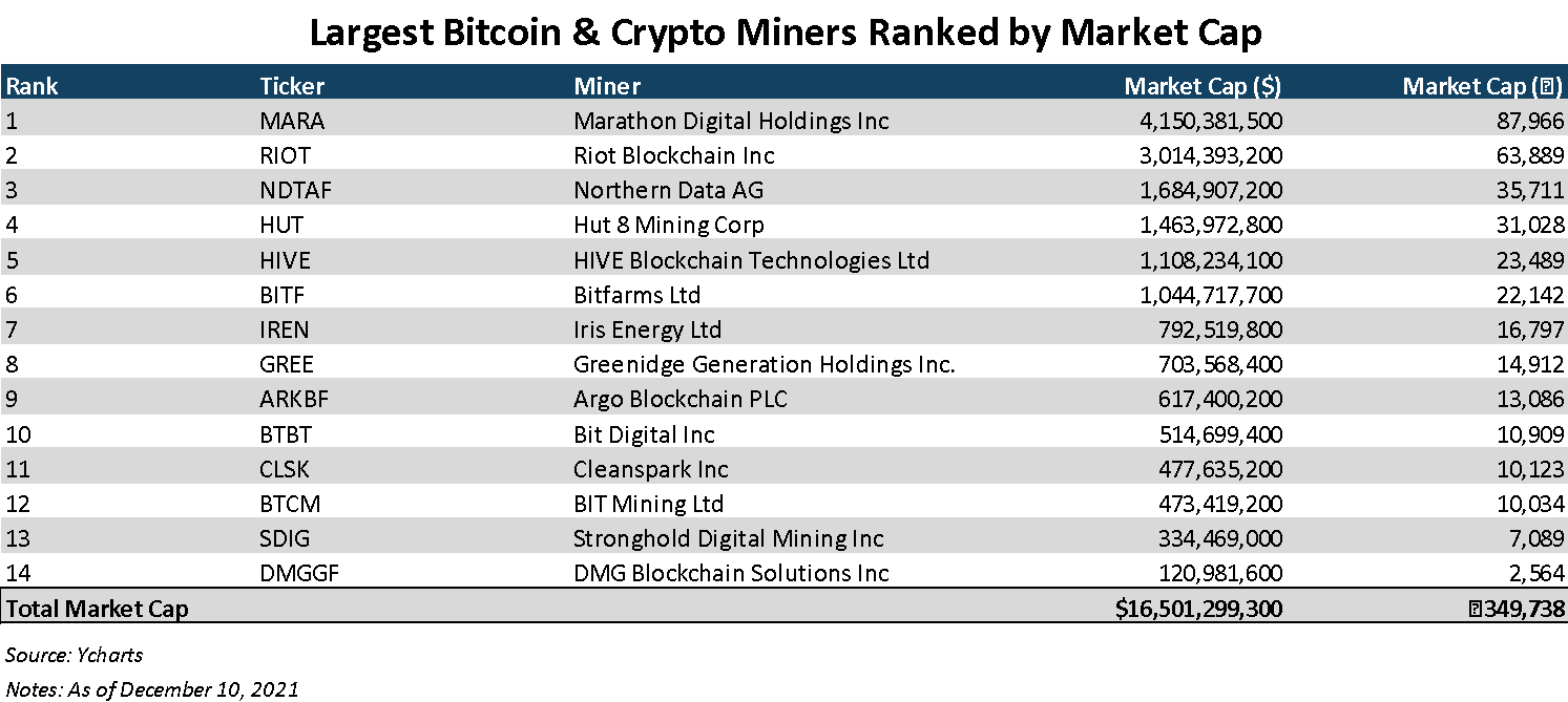 5 Bitcoin Mining Stocks to Invest in | CoinCodex