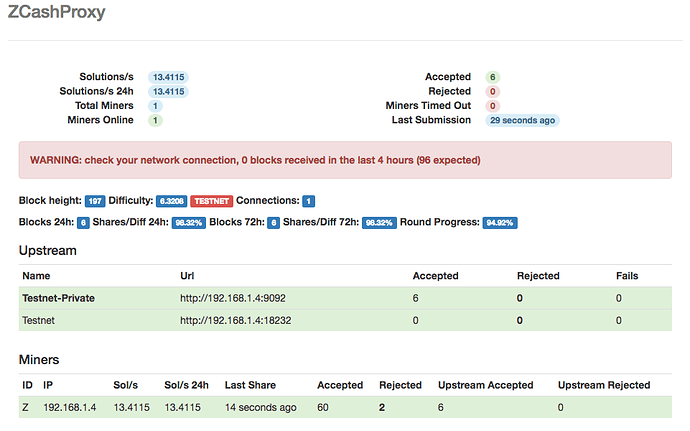 Mining Pool Stats