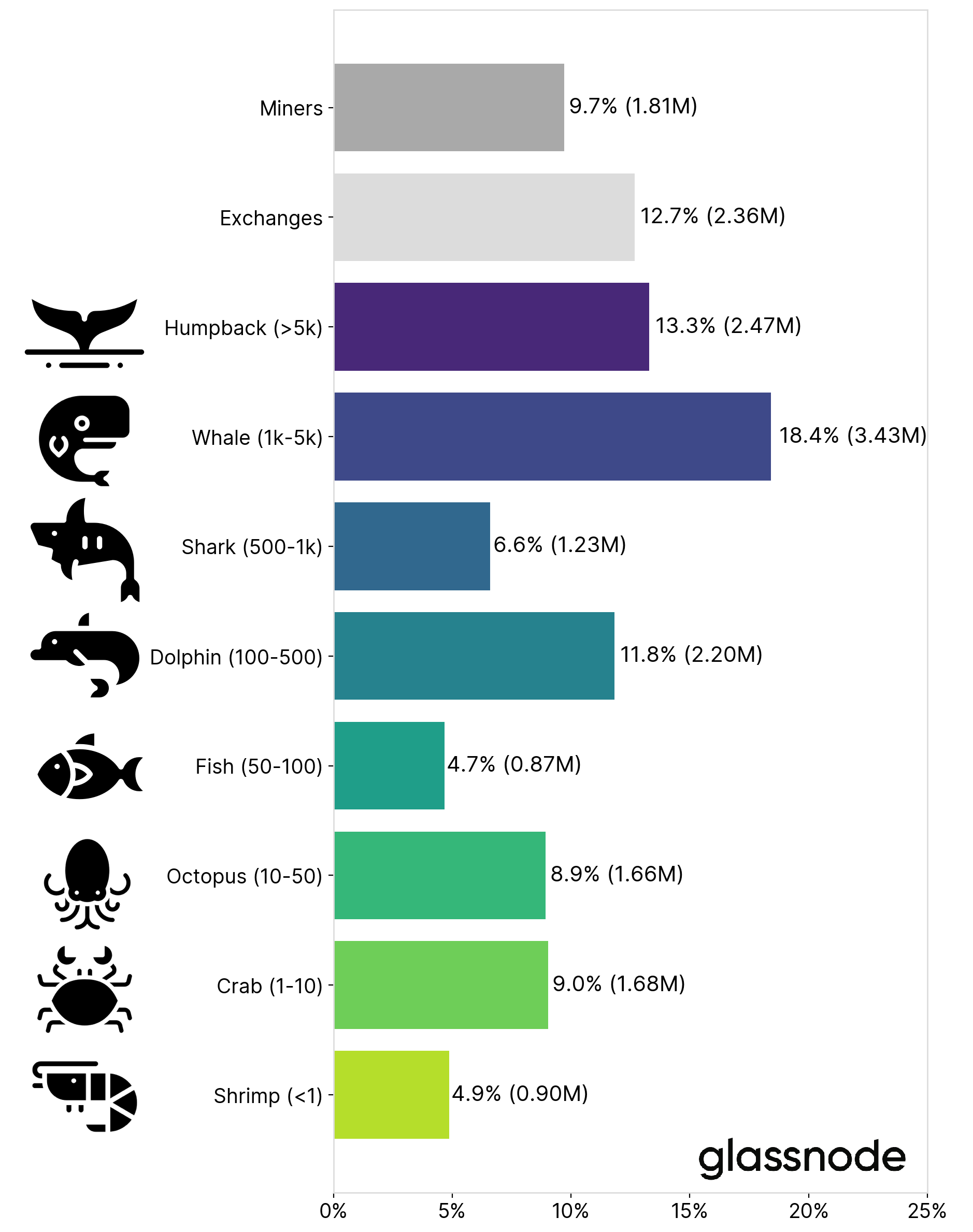 59% of Bitcoin Holders Are Sitting On Profits - cryptolog.fun