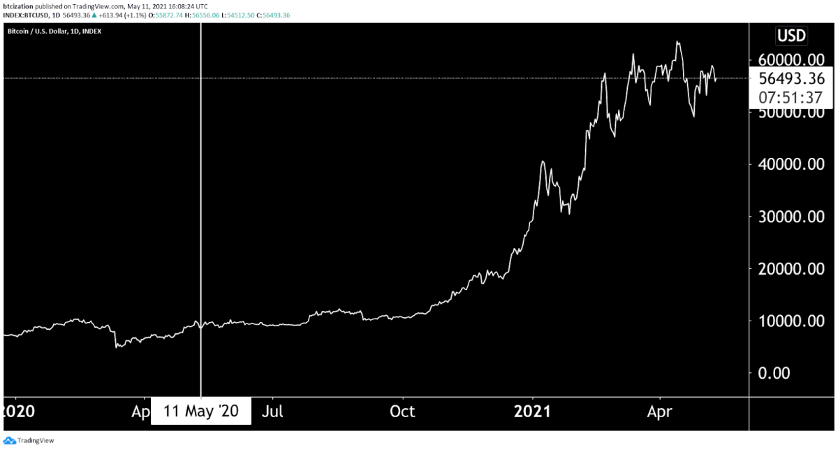 Bitcoin pricing: impact of attractiveness variables | Financial Innovation | Full Text