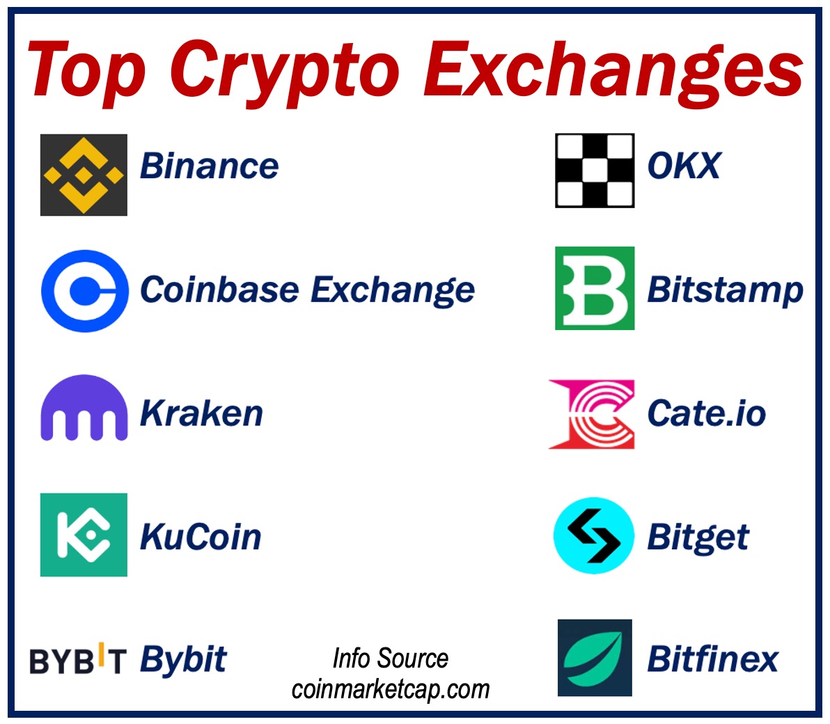 Exchange Tokens - Top 50 List | Coinranking