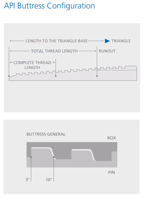 Casing Make-Up Torque Chart.