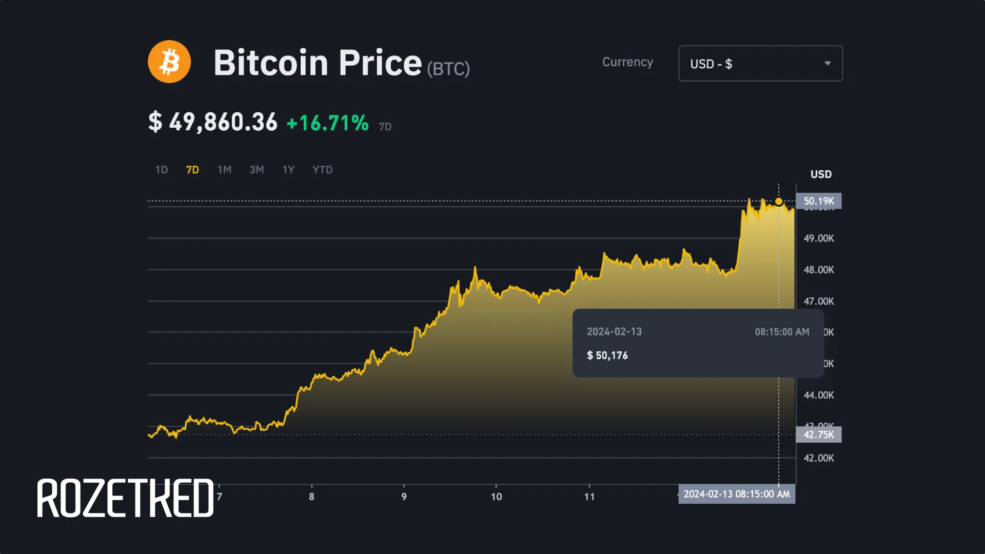 1 USD to BTC - US Dollars to Bitcoins Exchange Rate