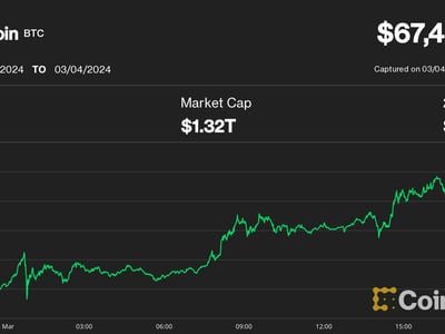 Live Bitcoin Price: BTC to USD Price Charts & History