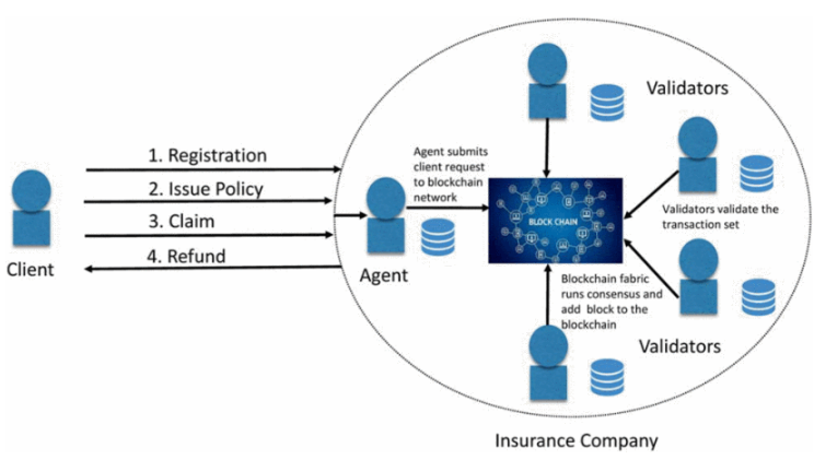 Decentralized Insurance: The Top 10 Protocols Safeguarding Your Crypto Investments - cryptolog.fun