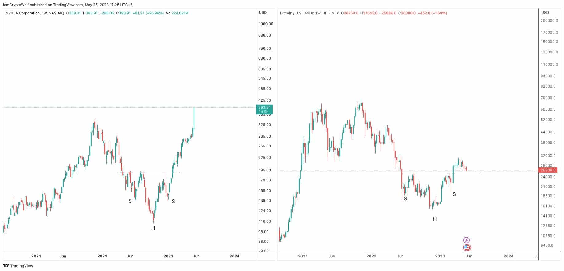 NVIDIA Corporation (NVDA) stock price, news, quote & history – Yahoo Finance