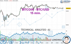 BTC USD — Bitcoin Price and Chart — TradingView