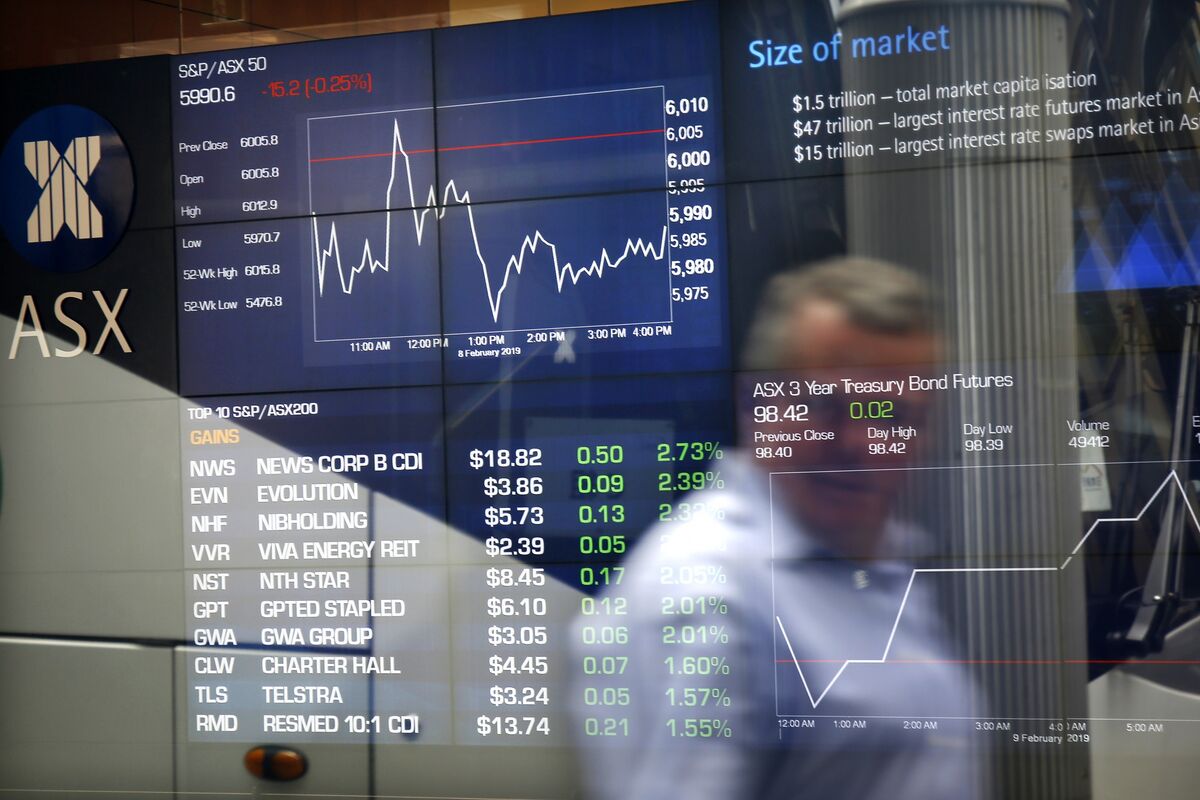 Exchange Rates | RBA