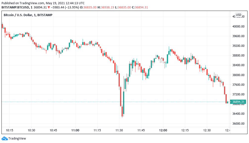 Btc Price On March | StatMuse Money