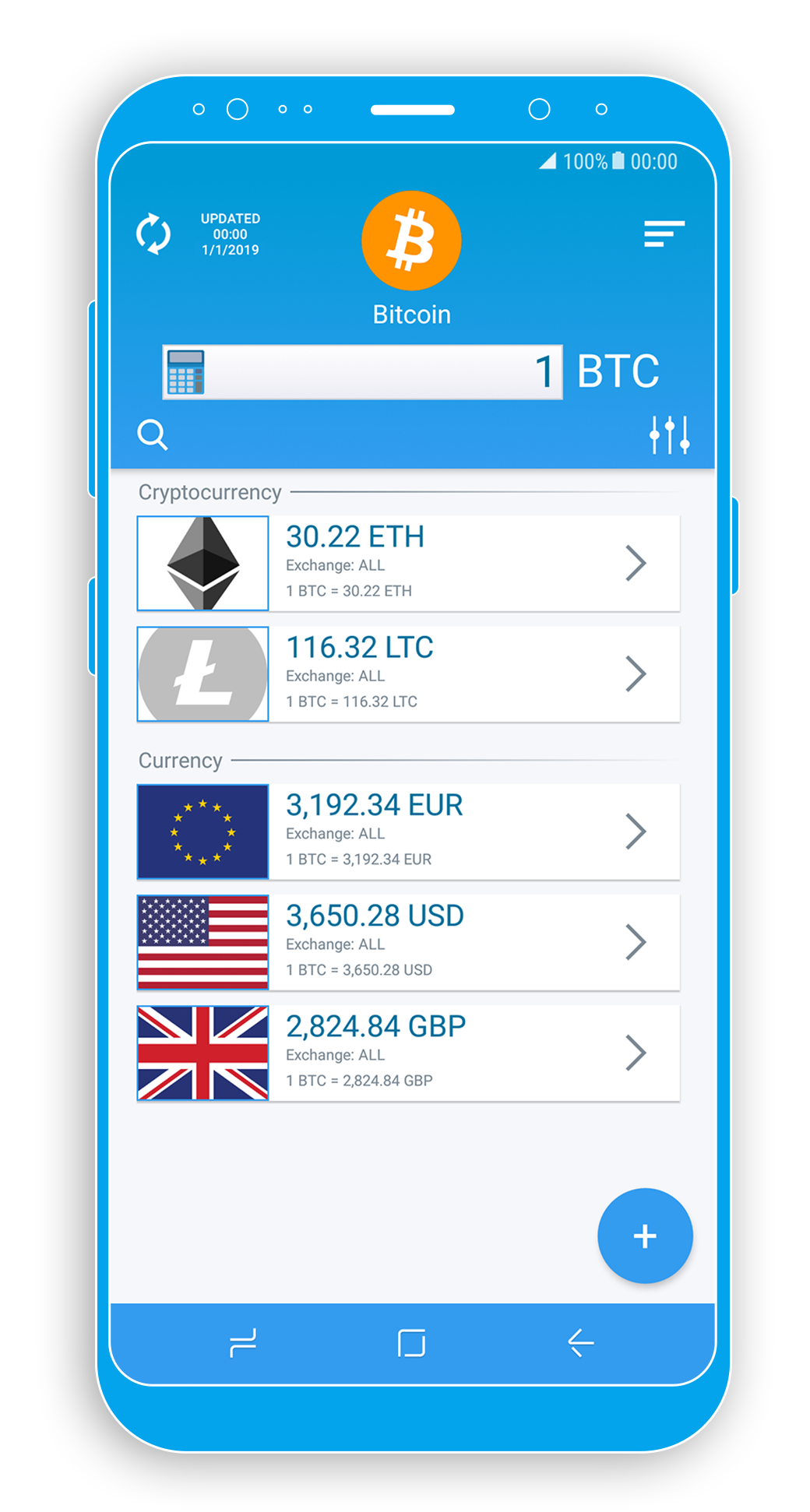 Convert Bitcoins (BTC) and Tethers (USDT): Currency Exchange Rate Conversion Calculator