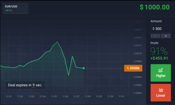 What are Bitcoin Binary Options? | OriginStamp