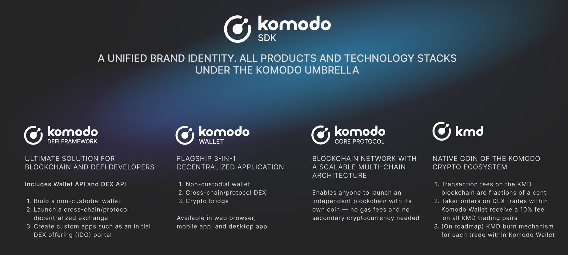 Best Komodo Wallets: Top 7 Safest KMD Wallets - Coin Bureau