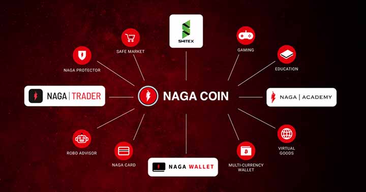NAGA (NGC) ICO Funding Rounds, Token Sale Review & Tokenomics Analysis | cryptolog.fun