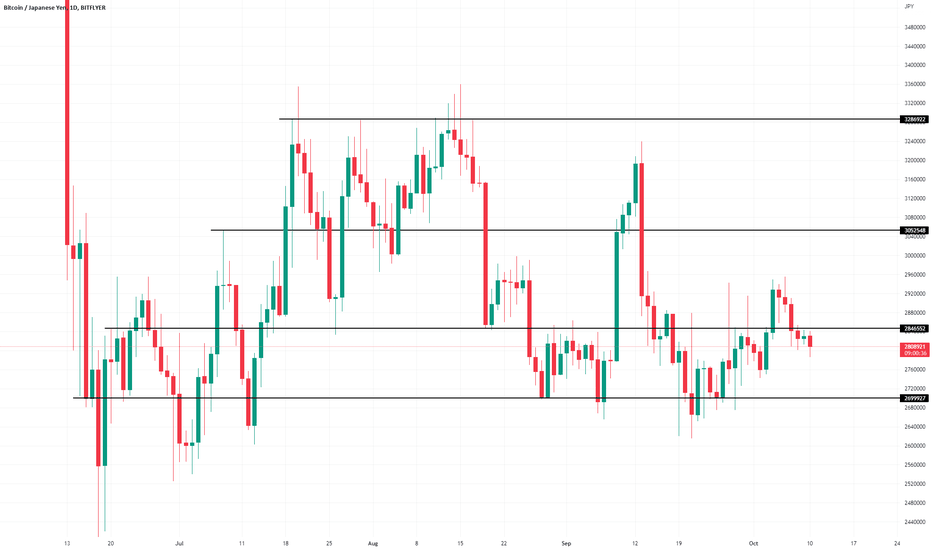 JPY BTC | Chart | Japanese Yen - Bitcoin