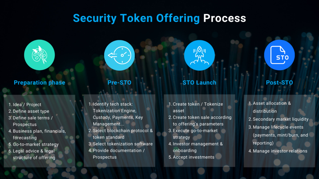 Security Token Offering | A Complete guide to Launch STO