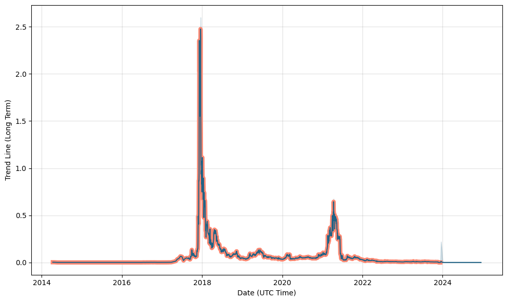 EMC2 Coin: what is Einsteinium? Crypto token analysis and Overview | cryptolog.fun