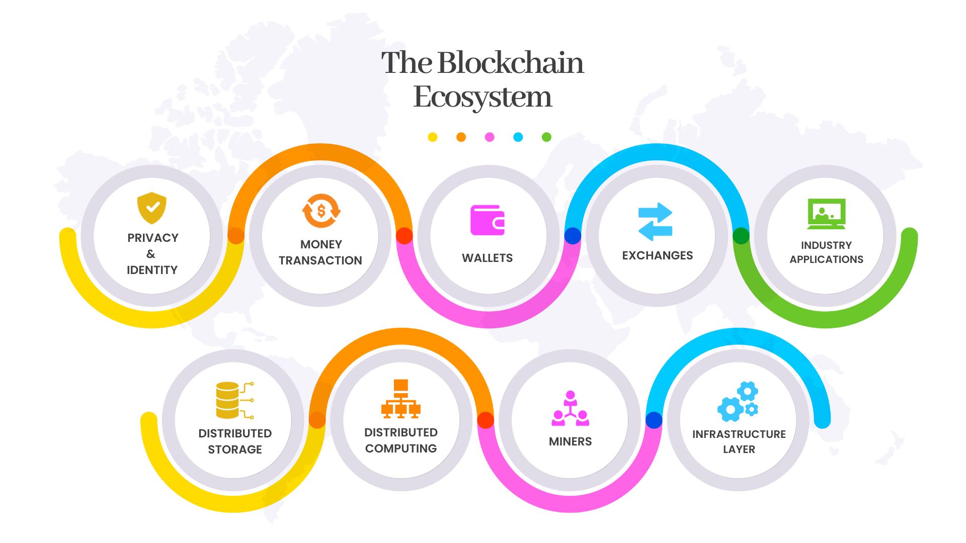 The Benefits of Self-Sovereign Identity Authentication Using Blockchain