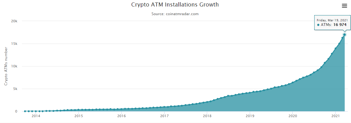 ‎CoinATMRadar - Bitcoin ATM Map on the App Store