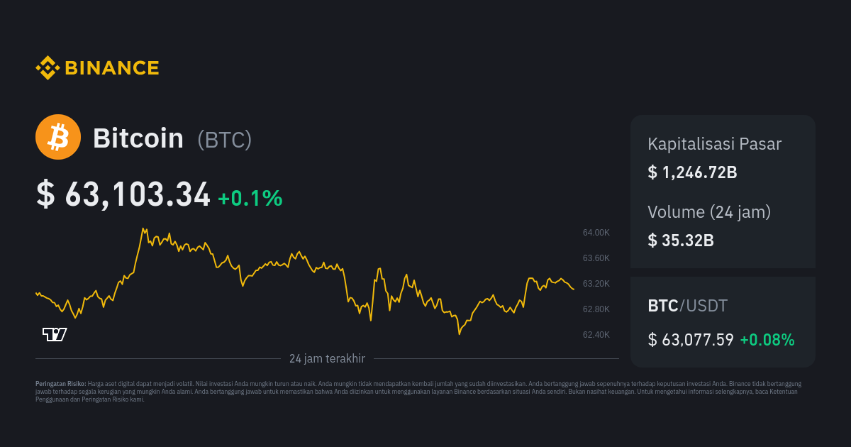 ‎Binance: Buy Bitcoin & Crypto on the App Store