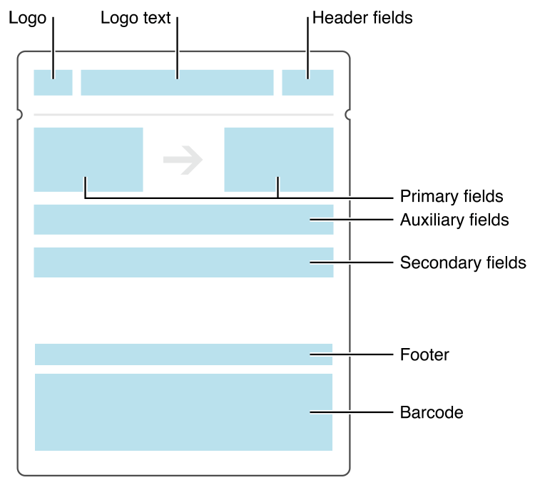 Wallet Overview - Apple Developer