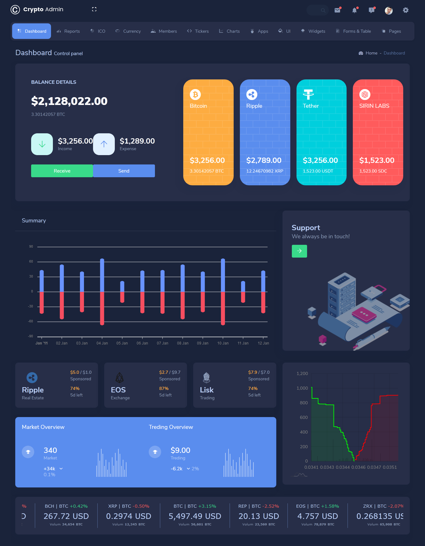 Firm Launches Crypto Assets Dashboard; Takes Aim at CEX Transparency - The Full FX