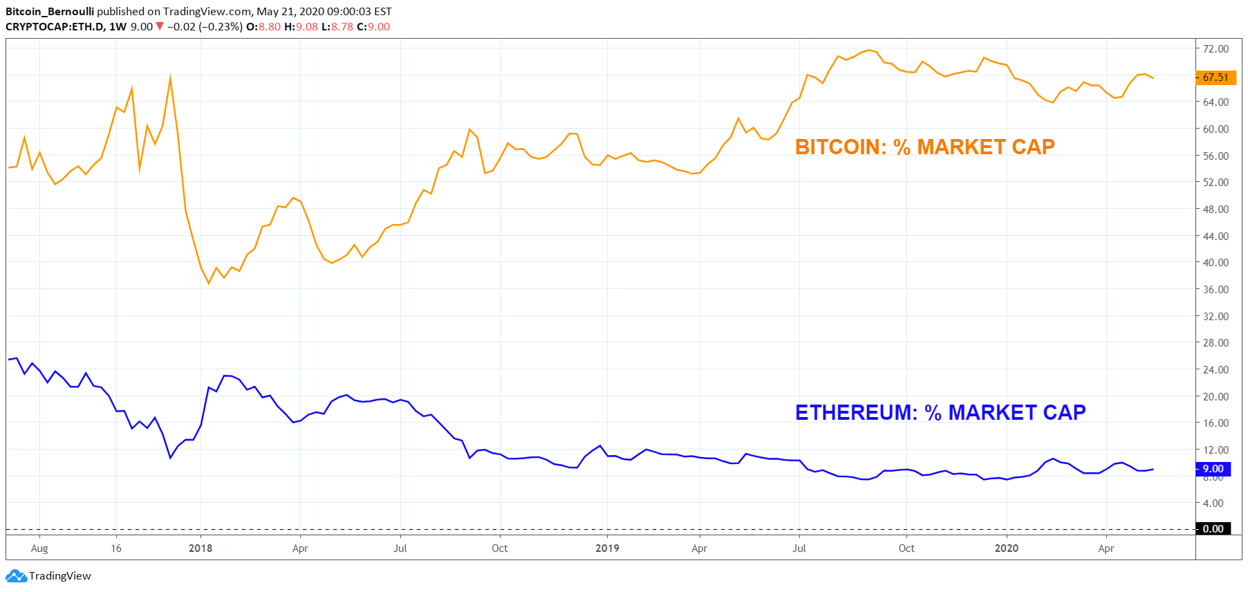 Ethereum USD (ETH-USD) Price, Value, News & History - Yahoo Finance