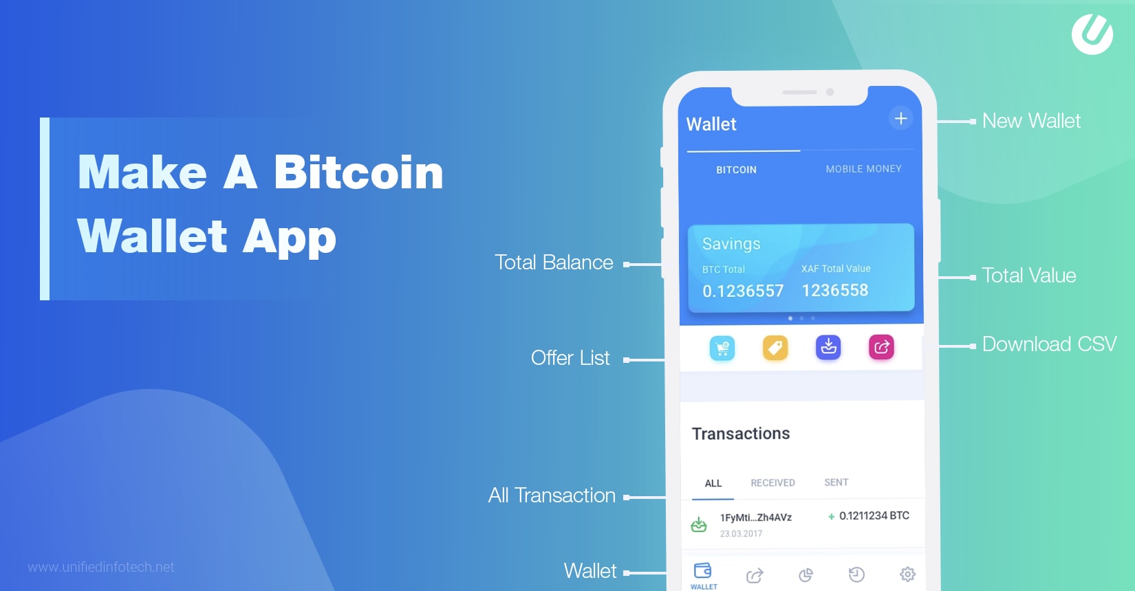 How Much Does It Cost to Build a Crypto Wallet App?