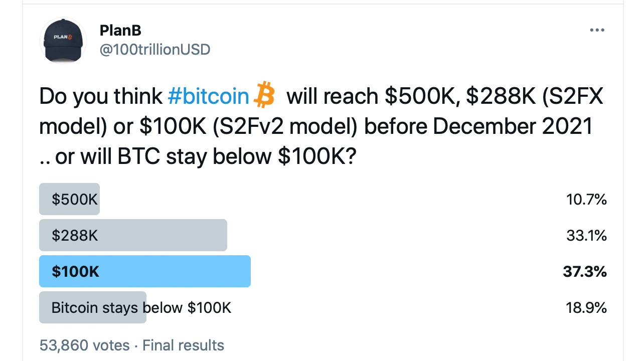 8 Flaws in Bitcoin's Stock-to-Flow Model Will Doom It