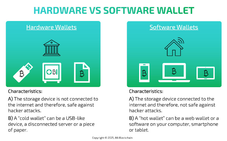 Hardware Wallet or Paper Wallet? Which is more secure? ()