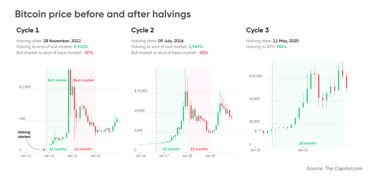 % accuracy on bitcoin price prediction? - Deep Learning - cryptolog.fun Course Forums