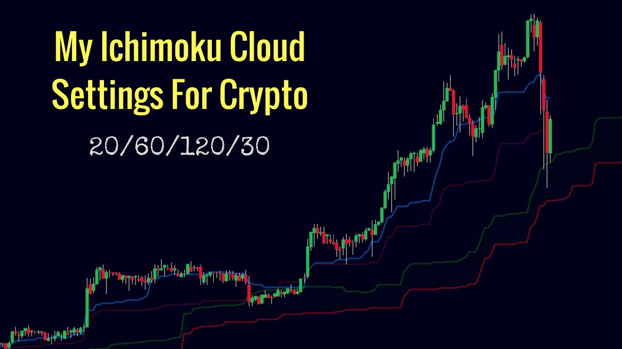 Cracking Cryptocurrency - Ichimoku — Indicator by CrackingCryptocurrency — TradingView