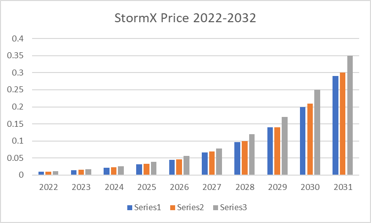 StormX price today, STMX to USD live price, marketcap and chart | CoinMarketCap