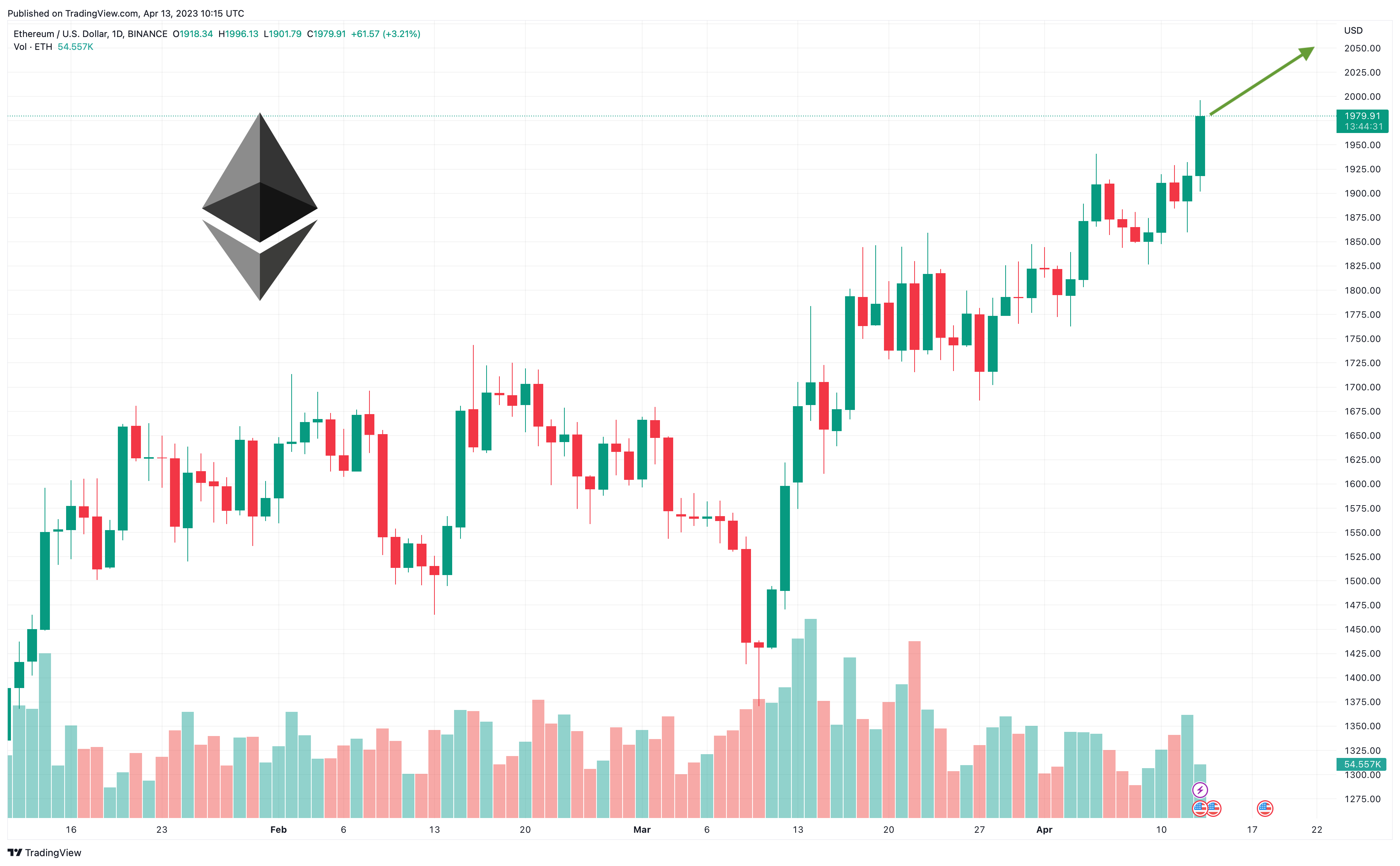 Top 15 Cryptocurrencies that will Survive Even a Massive Market Crash - cryptolog.fun