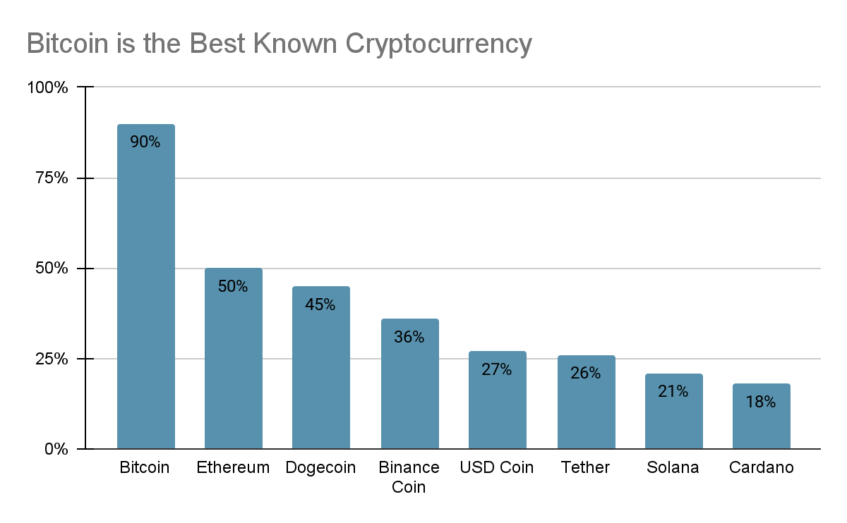 Top Cryptocurrency Prices and Market Cap