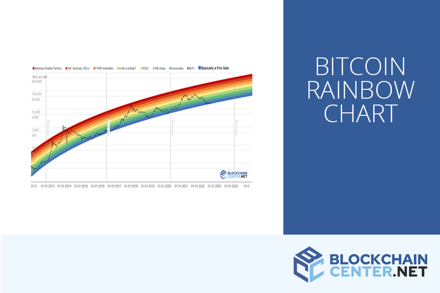 What is Bitcoin Rainbow Chart? | BULB