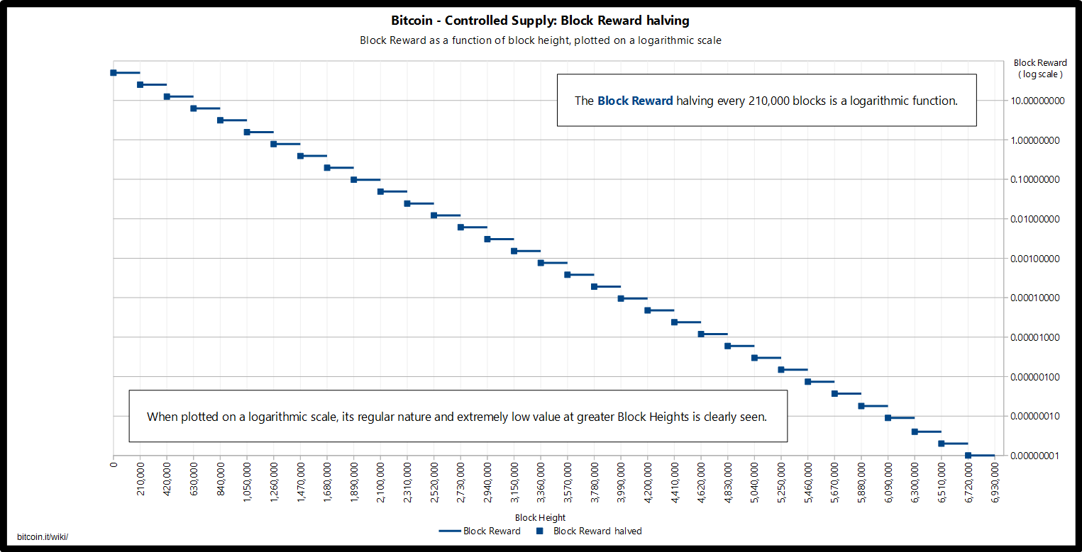 Bitcoin: a new proof-of-work system with reduced variance | Financial Innovation | Full Text