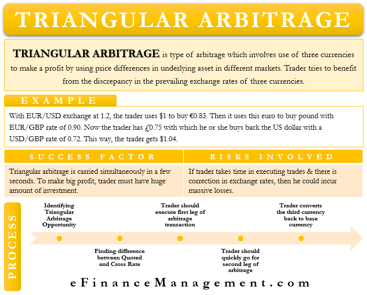 triangular-arbitrage · GitHub Topics · GitHub