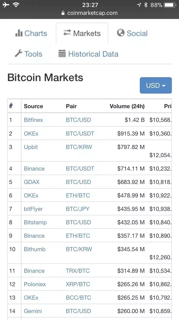 Top Play To Earn Tokens by Market Capitalization | CoinMarketCap