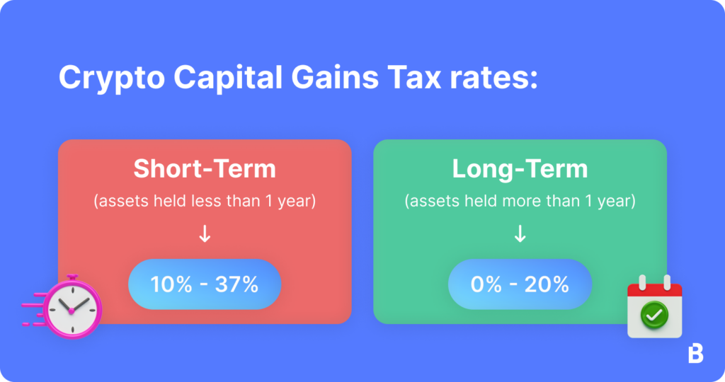 Taxation on Cryptocurrency: Guide To Crypto Taxes in India 