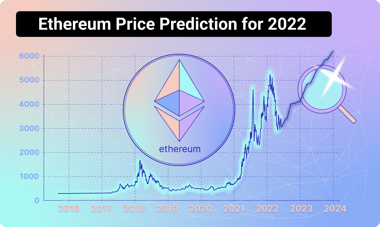 Ethereum Classic price history | Statista