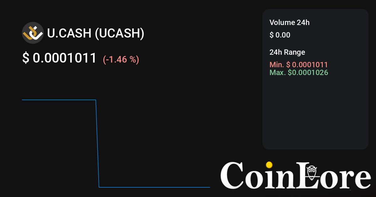 cryptolog.fun (UCASH) Markets by Trading Volume | Coinranking