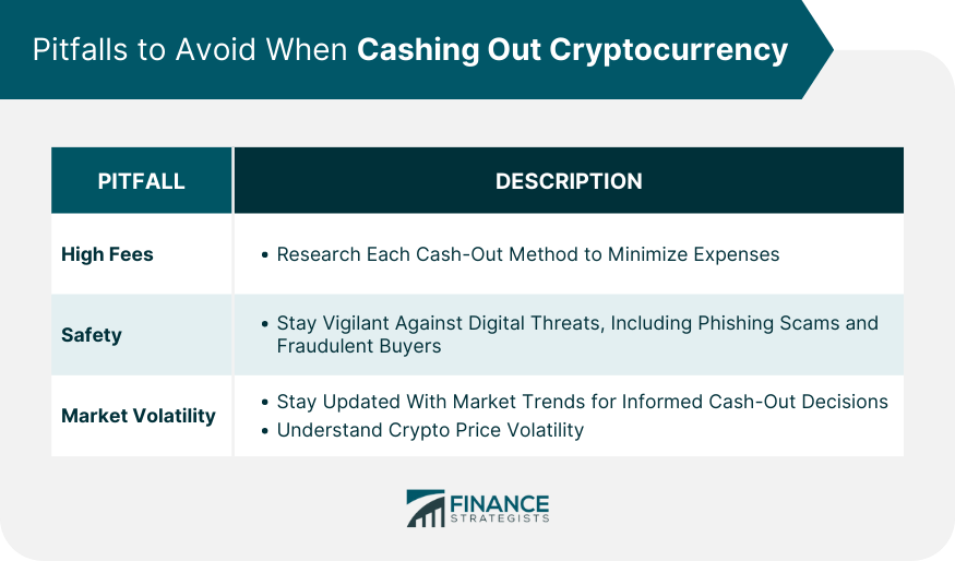 How to Sell Crypto UK: 8 Ways to Cash Out Bitcoin