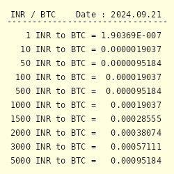 E-8 BTC to INR - Convert Bitcoin in Indian Rupee