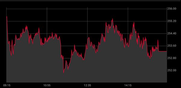 Tradespect - AI-Powered Trade Ideas and Stock Insights