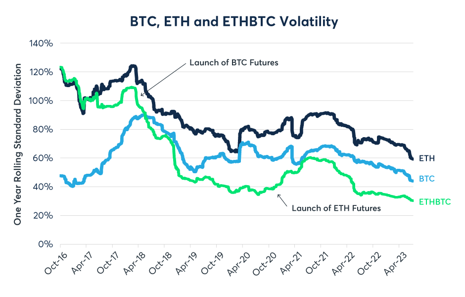 ETH to BTC : Find Ethereum price in Bitcoin