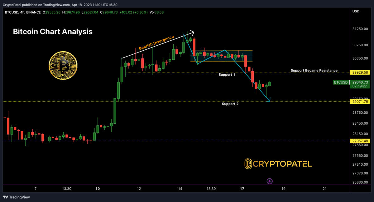 BTC/USDT Real-time On-chain Sunswap v2 DEX Data