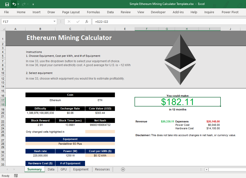 Crypto Mining profit calculator | Minerset